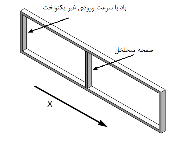 شبیه سازی جریان هوا